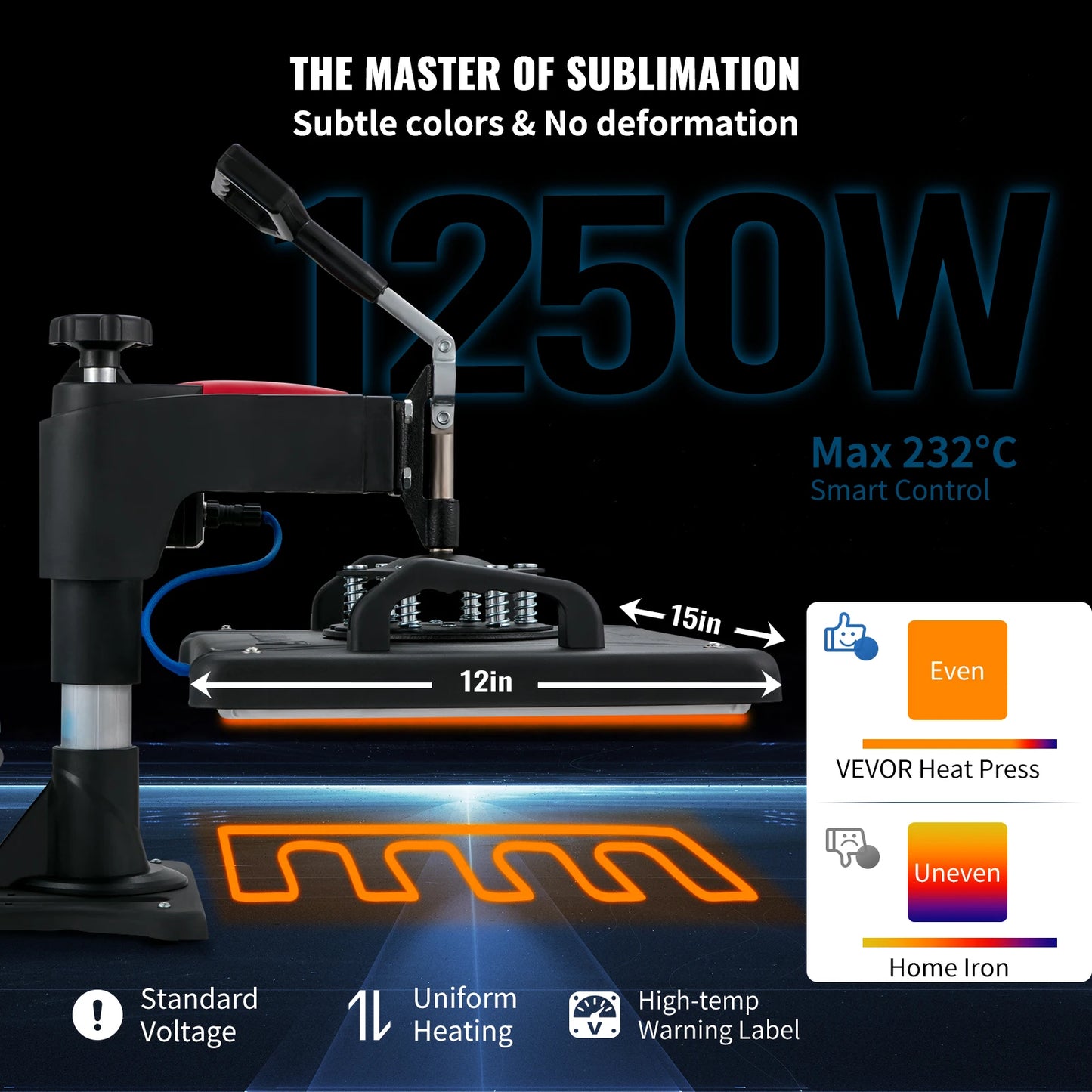 SucceBuy 5-In-1 Heat Press Machine Clamshell Sublimation Transfer