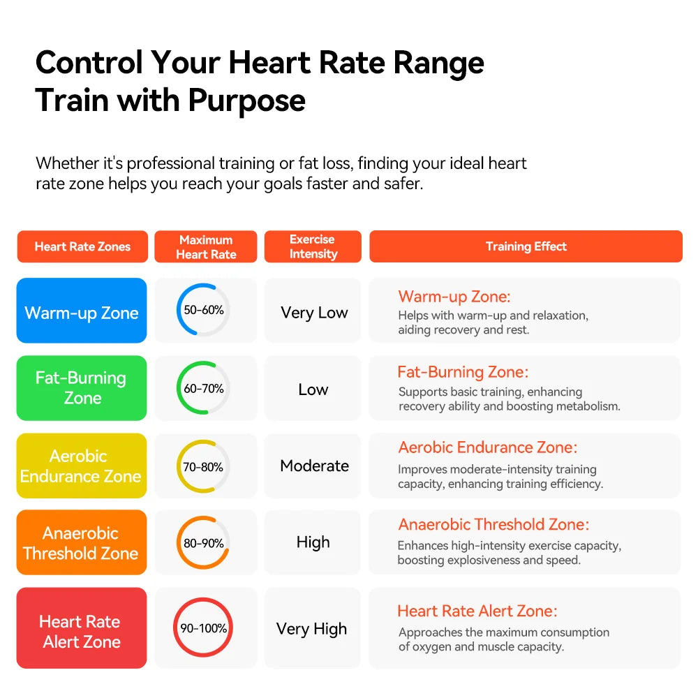 iGPSPORT HR50 Heart Rate Monitor Chest Strap For Running