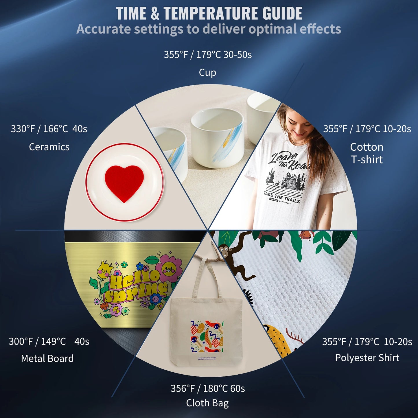 SucceBuy 5-In-1 Heat Press Machine Clamshell Sublimation Transfer